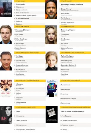 Оскар-2016: Лауреаты