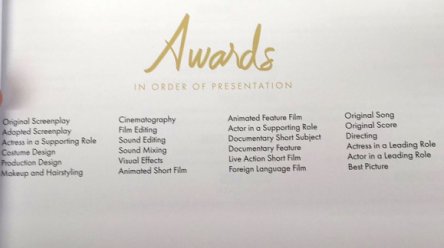 Оскар-2016: Лауреаты